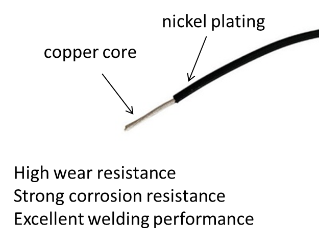 Example image of Nickel Plated Copper Wire product Example image of Nickel Plated Copper Wire product