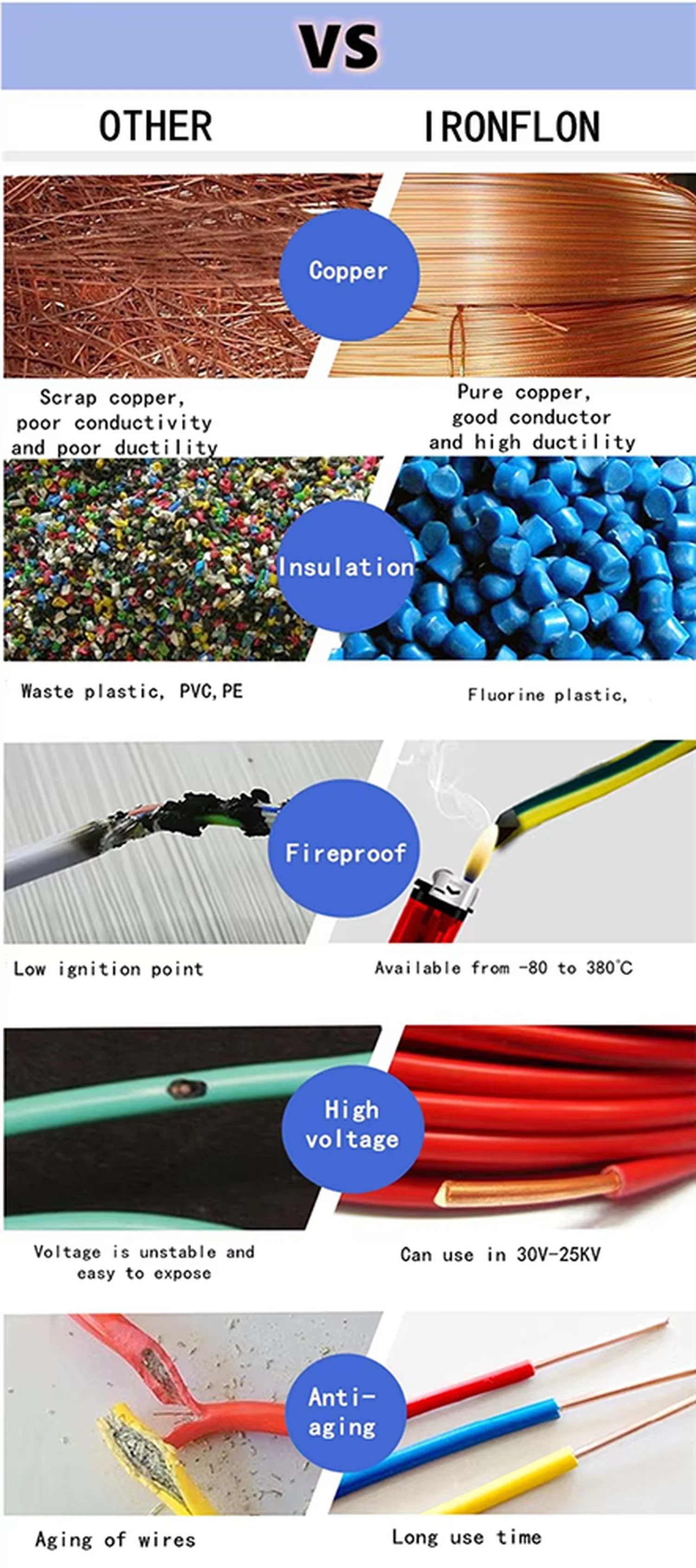 Stretched Wires Advantage Stretched Wires Advantage