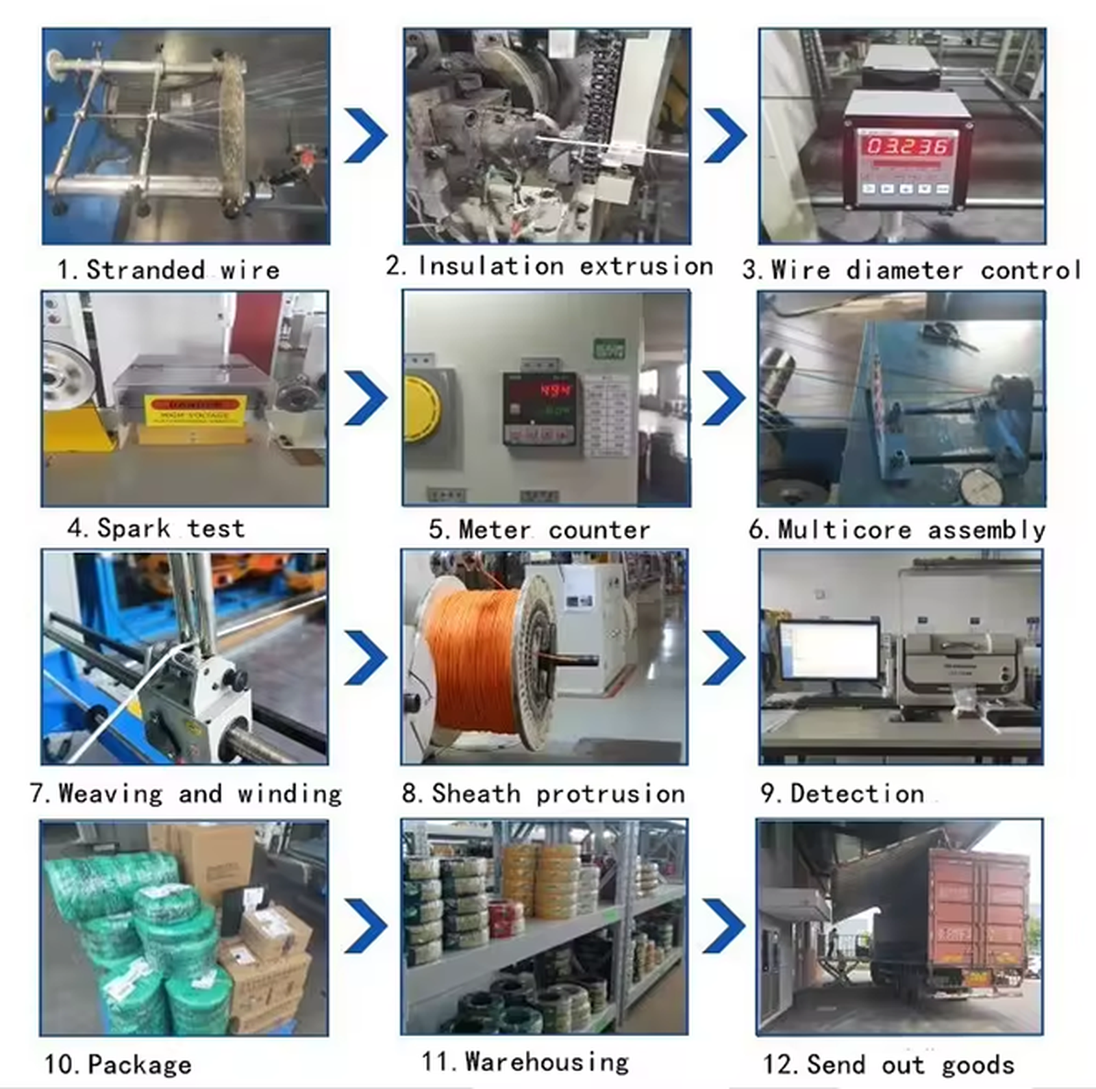 Dual core wire production process Dual core wire production process